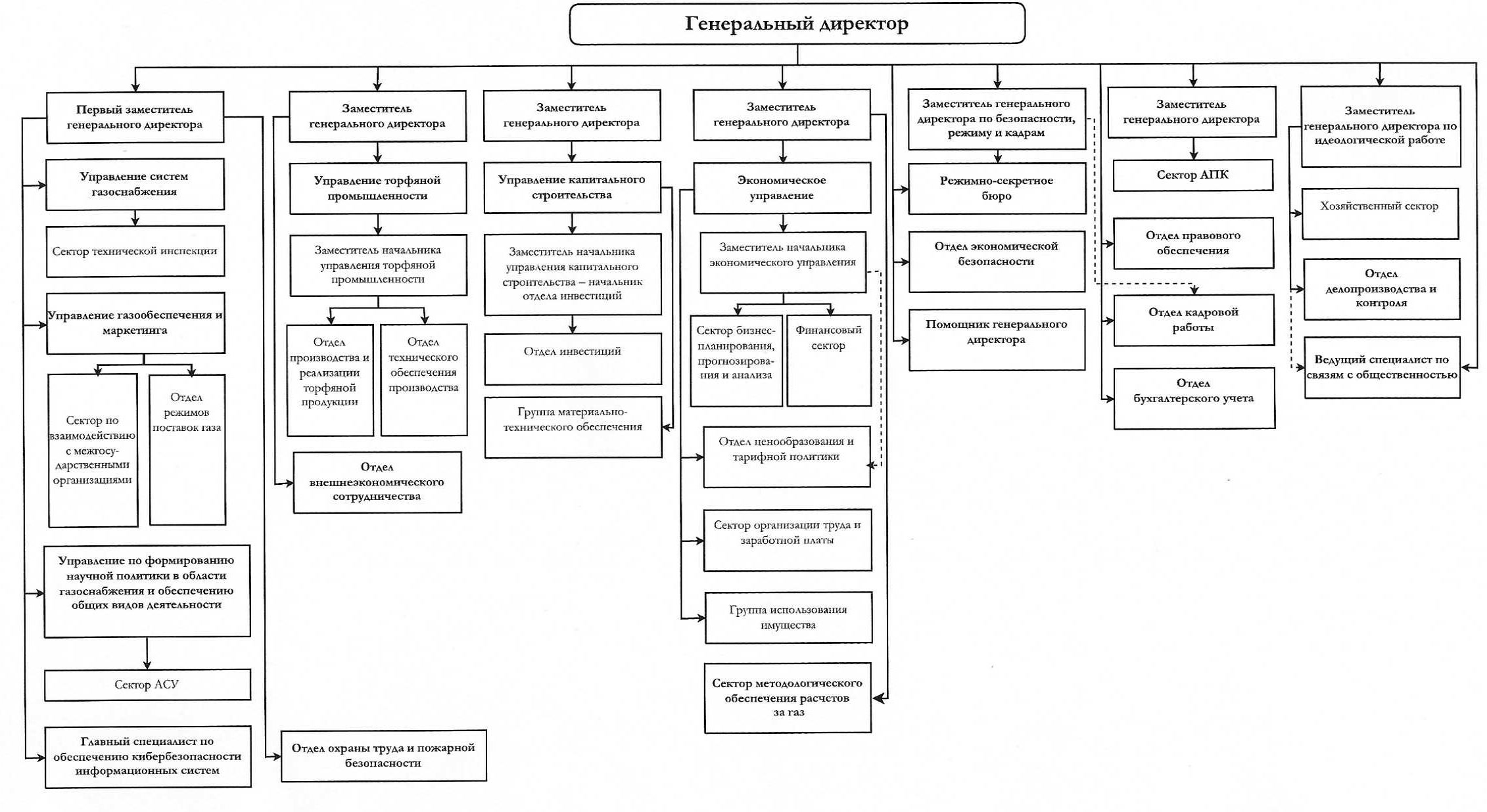 структура_01.12.2025.jpg